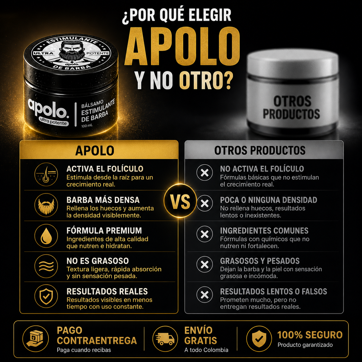 Estimulante de Barba Apolo: Haz que tu barba hable por ti más densa, fuerte y definida 🔥💯